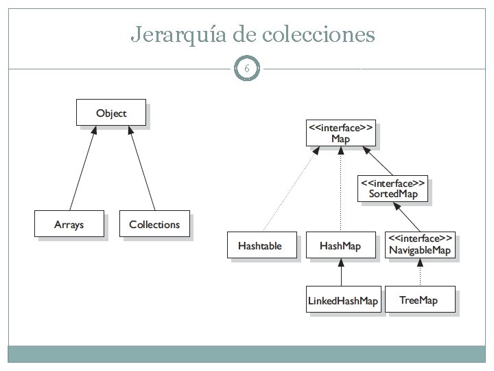 Jerarquía de colecciones 6 