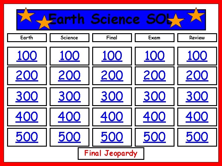 Earth Science SOL Earth Science Final Exam Review 100 100 100 200 200 200