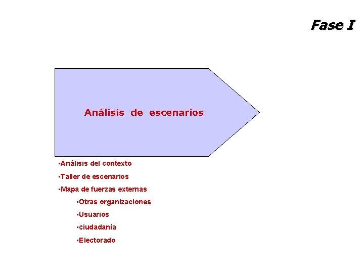 Fase I Análisis de escenarios • Análisis del contexto • Taller de escenarios •