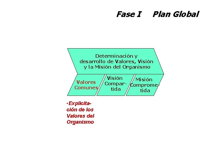 Fase I Plan Global Determinación y desarrollo de Valores, Visión y la Misión del