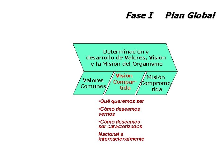 Fase I Plan Global Determinación y desarrollo de Valores, Visión y la Misión del