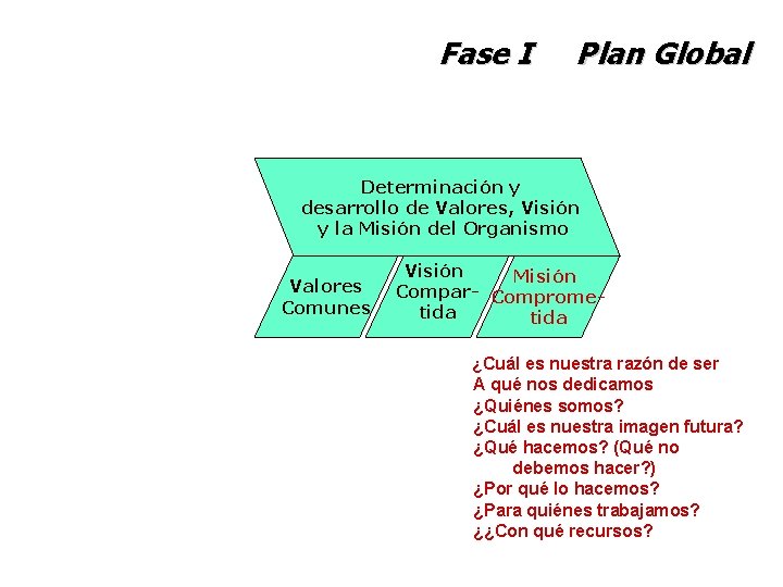 Fase I Plan Global Determinación y desarrollo de Valores, Visión y la Misión del