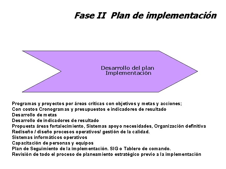 Fase II Plan de implementación Desarrollo del plan Implementación Programas y proyectos por áreas