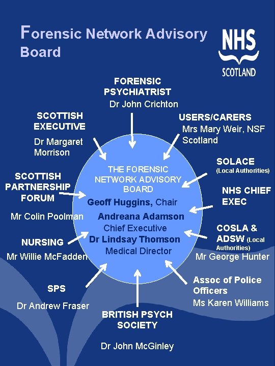 Forensic Network Advisory Board FORENSIC PSYCHIATRIST Dr John Crichton SCOTTISH EXECUTIVE USERS/CARERS Mrs Mary Forensic Network Advisory Board FORENSIC PSYCHIATRIST Dr John Crichton SCOTTISH EXECUTIVE USERS/CARERS Mrs Mary