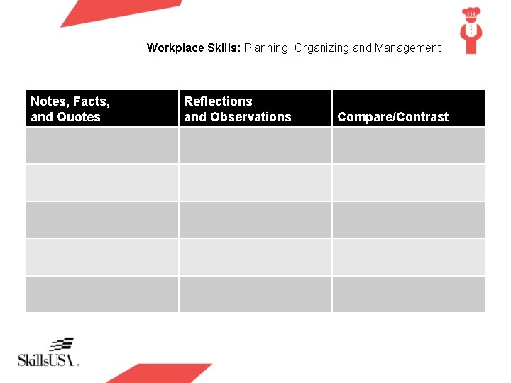 Workplace Skills: Planning, Organizing and Management Notes, Facts, and Quotes Reflections and Observations Compare/Contrast