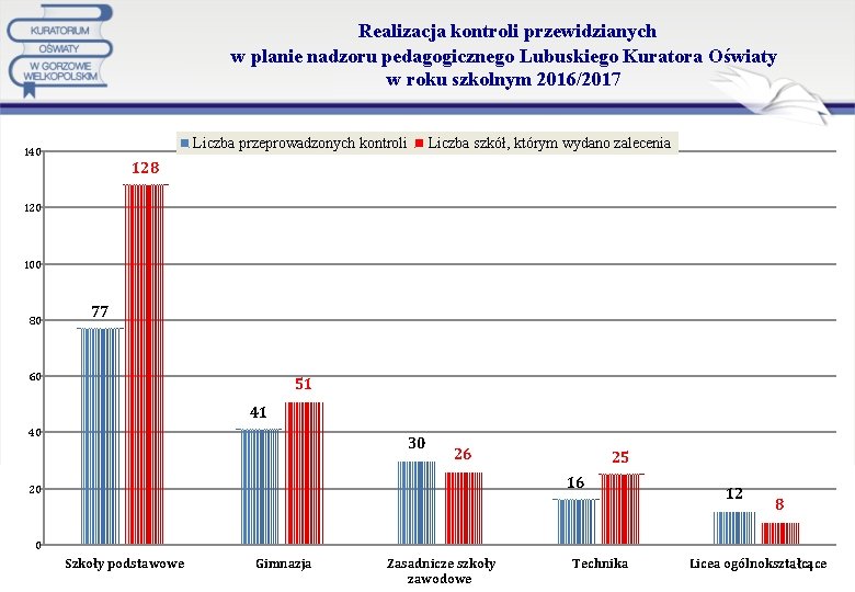  Realizacja kontroli przewidzianych w planie nadzoru pedagogicznego Lubuskiego Kuratora Oświaty w roku szkolnym