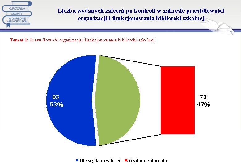 Liczba wydanych zaleceń po kontroli w zakresie prawidłowości organizacji i funkcjonowania biblioteki szkolnej Temat