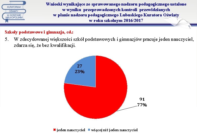 Wnioski wynikające ze sprawowanego nadzoru pedagogicznego ustalone w wyniku przeprowadzonych kontroli przewidzianych w planie