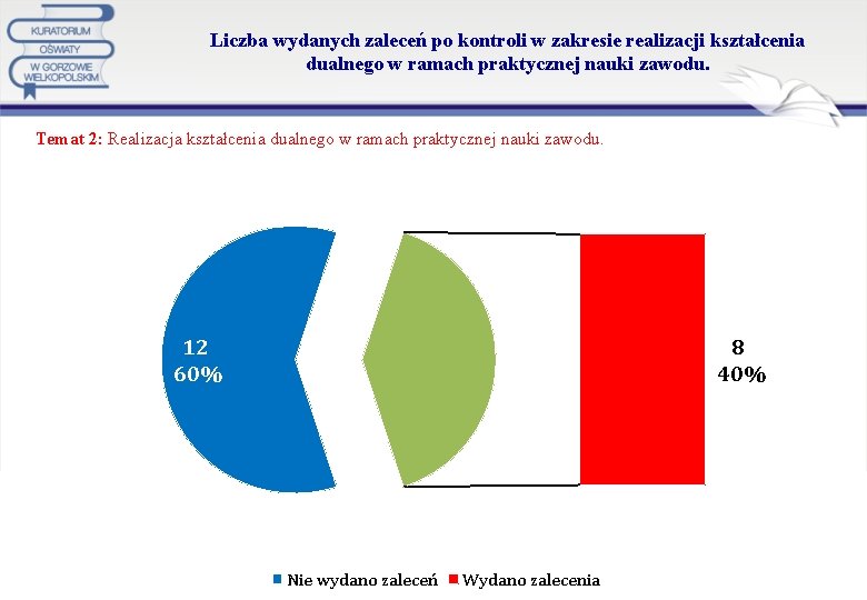 Liczba wydanych zaleceń po kontroli w zakresie realizacji kształcenia dualnego w ramach praktycznej nauki