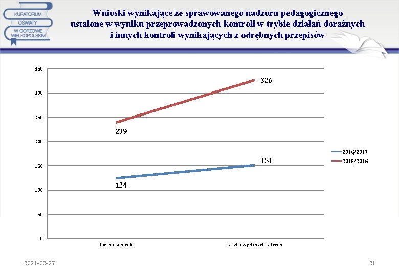 Wnioski wynikające ze sprawowanego nadzoru pedagogicznego ustalone w wyniku przeprowadzonych kontroli w trybie działań