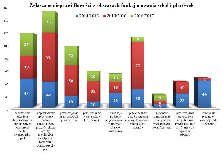 Wnioski wynikające ze sprawowanego nadzoru pedagogicznego ustalone w wyniku przeprowadzonych kontroli w trybie działań