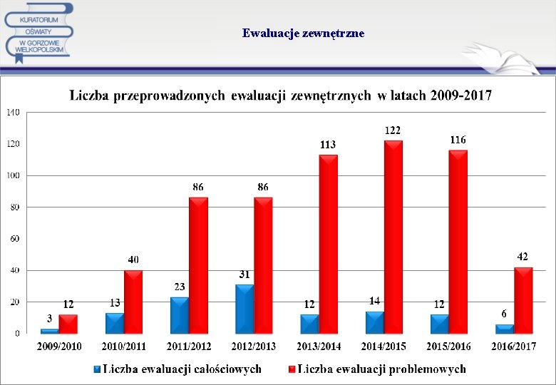 Ewaluacje zewnętrzne 24 