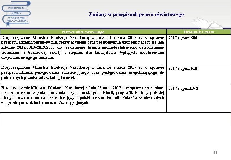 Zmiany w przepisach prawa oświatowego Nazwa aktu prawnego Dziennik Ustaw Rozporządzenie Ministra Edukacji Narodowej