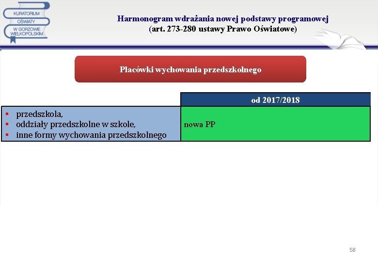 Harmonogram wdrażania nowej podstawy programowej (art. 273 -280 ustawy Prawo Oświatowe) Placówki wychowania przedszkolnego