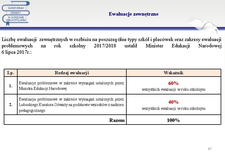  Ewaluacje zewnętrzne Liczbę ewaluacji zewnętrznych w rozbiciu na poszczególne typy szkół i placówek