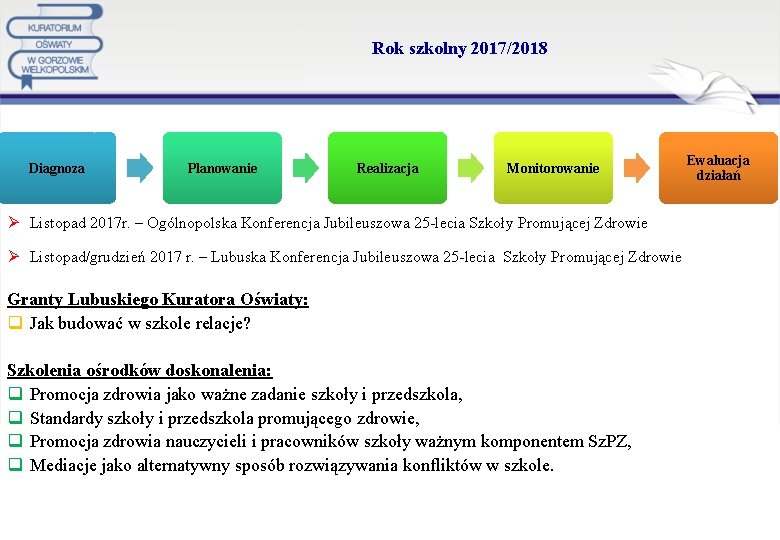 Rok szkolny 2017/2018 Diagnoza Planowanie Realizacja Monitorowanie Ø Listopad 2017 r. – Ogólnopolska Konferencja