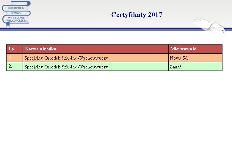 Certyfikaty 2017 Lp. Nazwa ośrodka Miejscowość 1. Specjalny Ośrodek Szkolno-Wychowawczy Nowa Sól 2. Specjalny