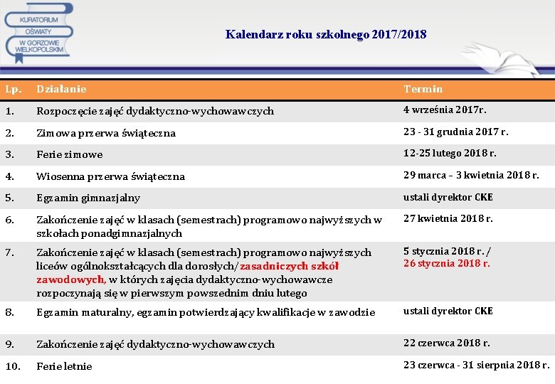 Kalendarz roku szkolnego 2017/2018 Lp. Działanie Termin 1. 2. Rozpoczęcie zajęć dydaktyczno-wychowawczych 4 września