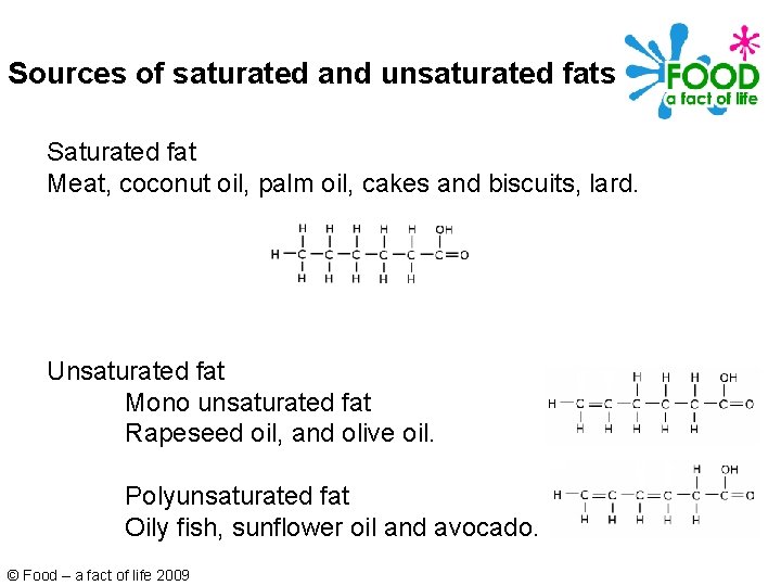 Sources of saturated and unsaturated fats Saturated fat Meat, coconut oil, palm oil, cakes