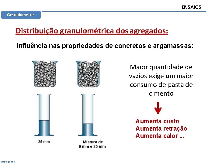 ENSAIOS Granulometria Distribuição granulométrica dos agregados: Influência nas propriedades de concretos e argamassas: Maior