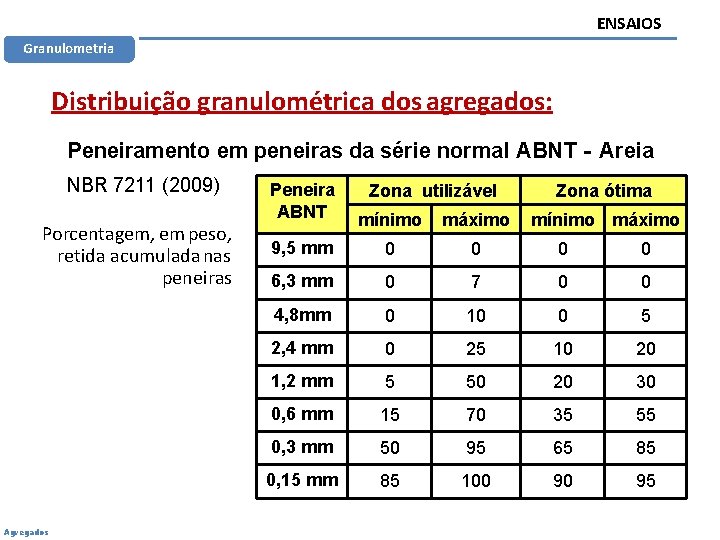 ENSAIOS Granulometria Distribuição granulométrica dos agregados: Peneiramento em peneiras da série normal ABNT -