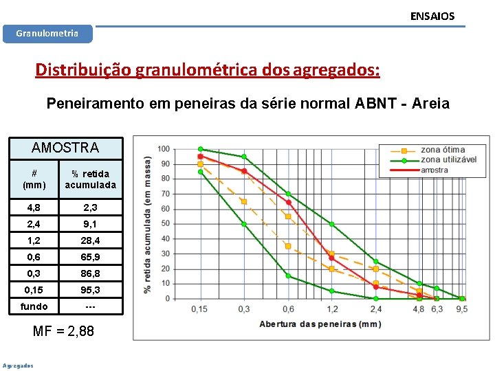 ENSAIOS Granulometria Distribuição granulométrica dos agregados: Peneiramento em peneiras da série normal ABNT -