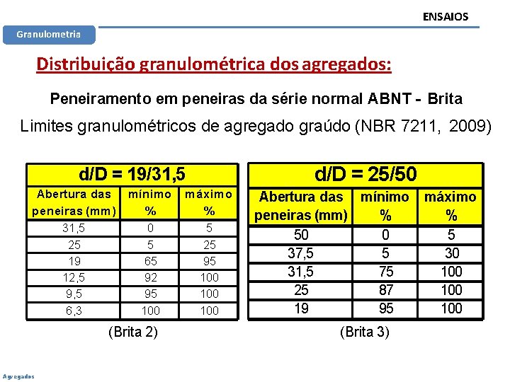 ENSAIOS Granulometria Distribuição granulométrica dos agregados: Peneiramento em peneiras da série normal ABNT -