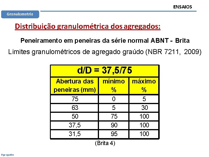 ENSAIOS Granulometria Distribuição granulométrica dos agregados: Peneiramento em peneiras da série normal ABNT -