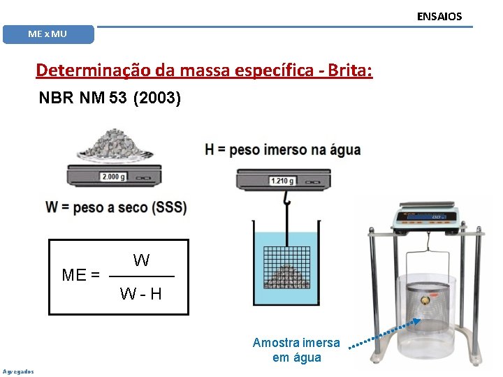 ENSAIOS ME x MU Determinação da massa específica - Brita: NBR NM 53 (2003)