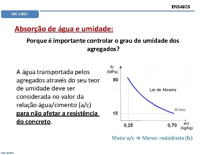 ENSAIOS ME x MU Absorção de água e umidade: Porque é importante controlar o