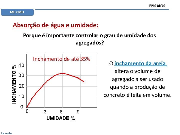 ENSAIOS ME x MU Absorção de água e umidade: Porque é importante controlar o