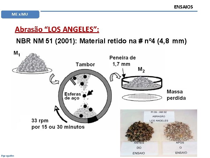 ENSAIOS ME x MU Abrasão “LOS ANGELES”: NBR NM 51 (2001): Material retido na