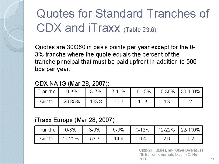Quotes for Standard Tranches of CDX and i. Traxx (Table 23. 6) Quotes are Quotes for Standard Tranches of CDX and i. Traxx (Table 23. 6) Quotes are