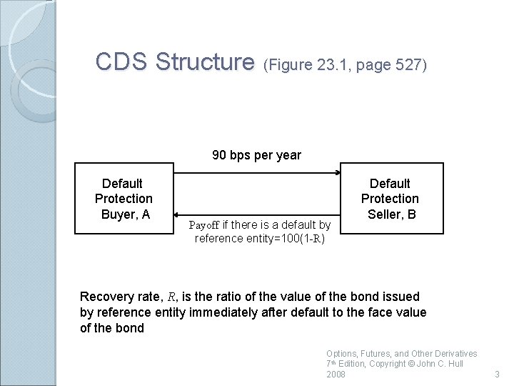 CDS Structure (Figure 23. 1, page 527) 90 bps per year Default Protection Buyer,