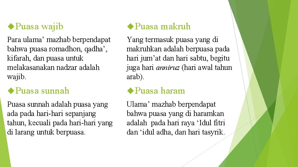  Puasa wajib Puasa makruh Para ulama’ mazhab berpendapat bahwa puasa romadhon, qadha’, kifarah,