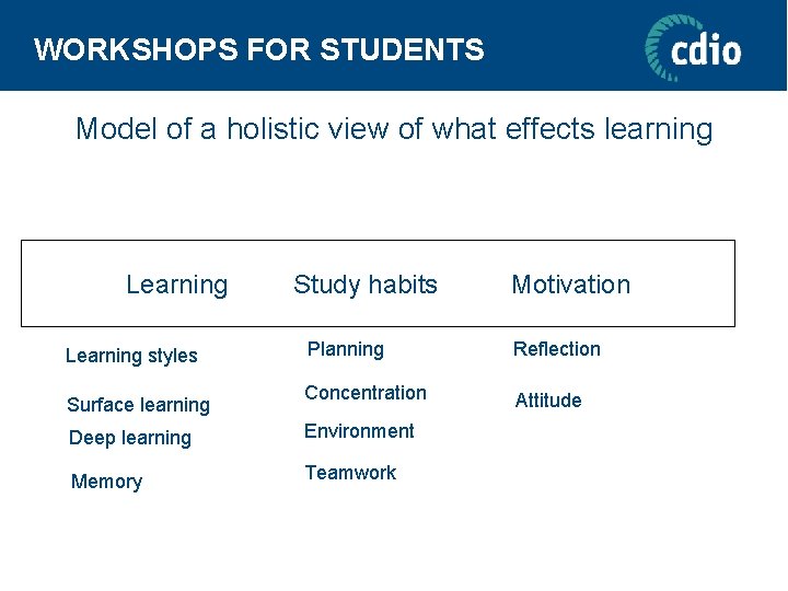 WORKSHOPS FOR STUDENTS Model of a holistic view of what effects learning Learning styles