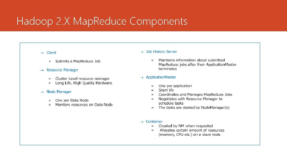 Hadoop 2. X Map. Reduce Components 