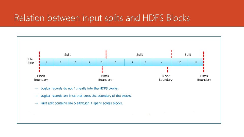 Relation between input splits and HDFS Blocks 