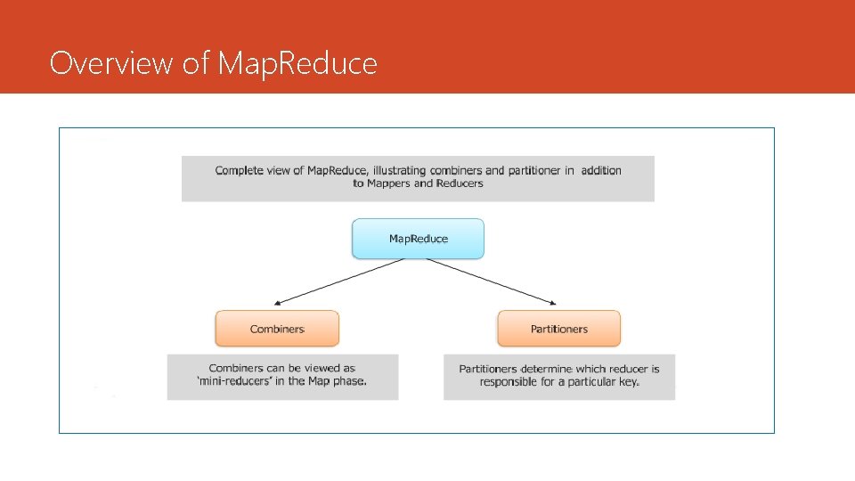 Overview of Map. Reduce 
