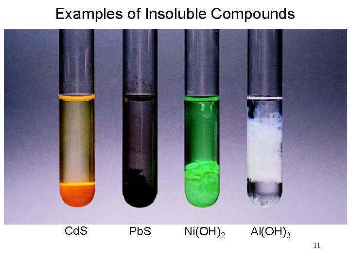 Examples of Insoluble Compounds Cd. S Pb. S Ni(OH)2 Al(OH)3 11 