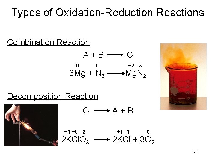 Types of Oxidation-Reduction Reactions Combination Reaction A+B 0 0 3 Mg + N 2