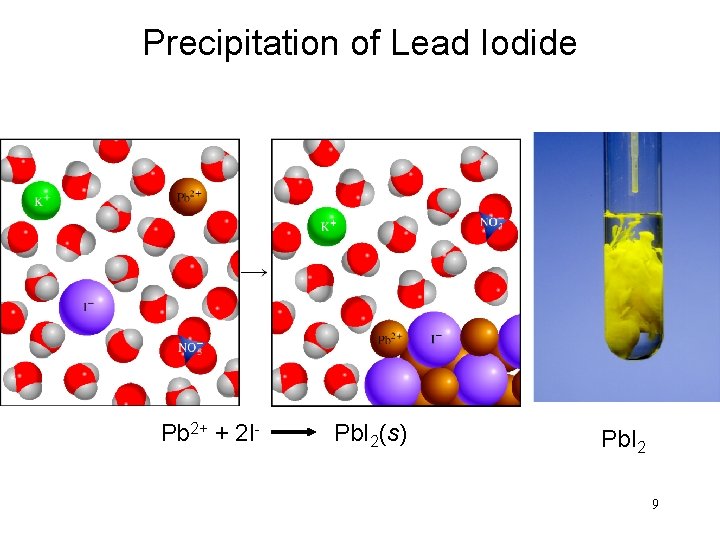 Precipitation of Lead Iodide Pb 2+ + 2 I- Pb. I 2(s) Pb. I