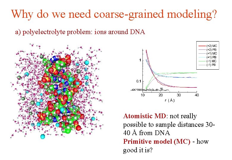 Why do we need coarse-grained modeling? a) polyelectrolyte problem: ions around DNA Atomistic MD: Why do we need coarse-grained modeling? a) polyelectrolyte problem: ions around DNA Atomistic MD: