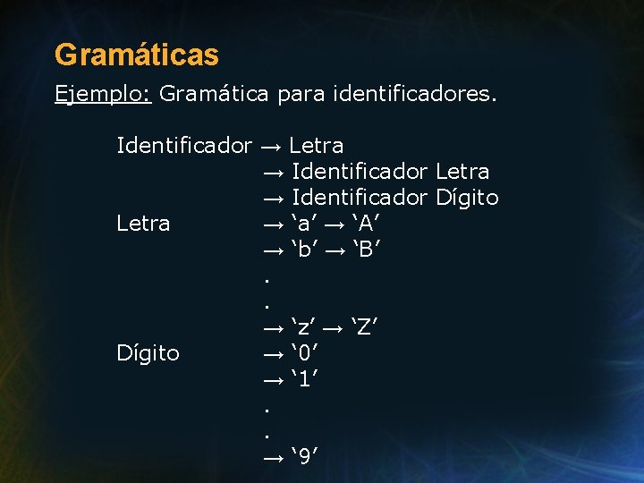 Gramáticas Ejemplo: Gramática para identificadores. Identificador → Letra → Identificador Dígito Letra → ‘a’ Gramáticas Ejemplo: Gramática para identificadores. Identificador → Letra → Identificador Dígito Letra → ‘a’