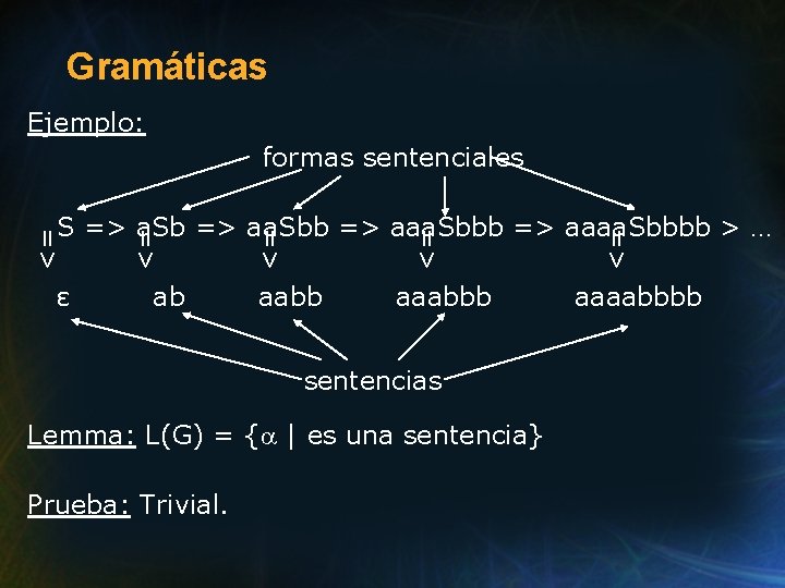 Gramáticas Ejemplo: formas sentenciales aabb aaabbb sentencias Lemma: L(G) = { | es una Gramáticas Ejemplo: formas sentenciales aabb aaabbb sentencias Lemma: L(G) = { | es una