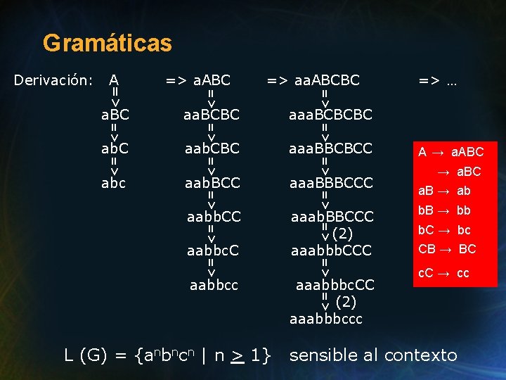 Gramáticas A => a. ABC => aaa. BBCBCC => aab. CBC aaa. BCBCBC => Gramáticas A => a. ABC => aaa. BBCBCC => aab. CBC aaa. BCBCBC =>