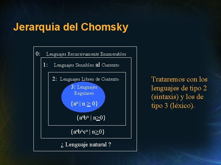 Jerarquía del Chomsky 0: Lenguajes Recursivamente Enumerables 1: Lenguajes Sensibles 2: al Contexto Lenguajes Jerarquía del Chomsky 0: Lenguajes Recursivamente Enumerables 1: Lenguajes Sensibles 2: al Contexto Lenguajes