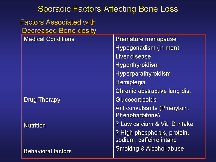 Sporadic Factors Affecting Bone Loss Factors Associated with Decreased Bone desity Medical Conditions Drug