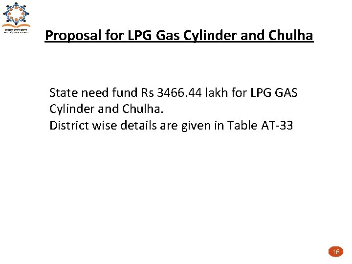 Proposal for LPG Gas Cylinder and Chulha State need fund Rs 3466. 44 lakh