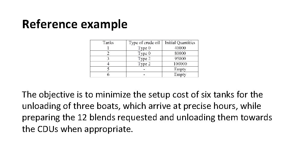 Reference example The objective is to minimize the setup cost of six tanks for